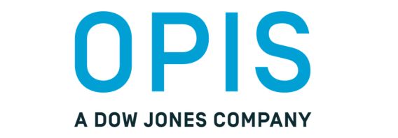 Dow Jones Energy
